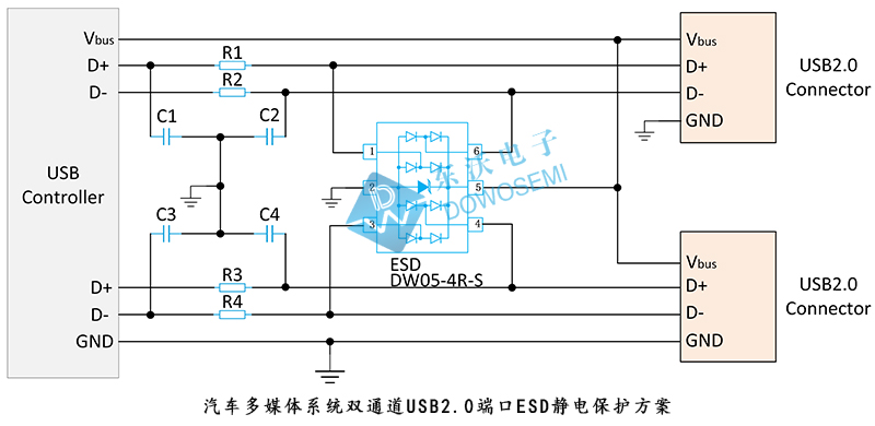 汽車多媒體系統(tǒng)雙通道USB2.0端口ESD靜電保護(hù)方案.jpg